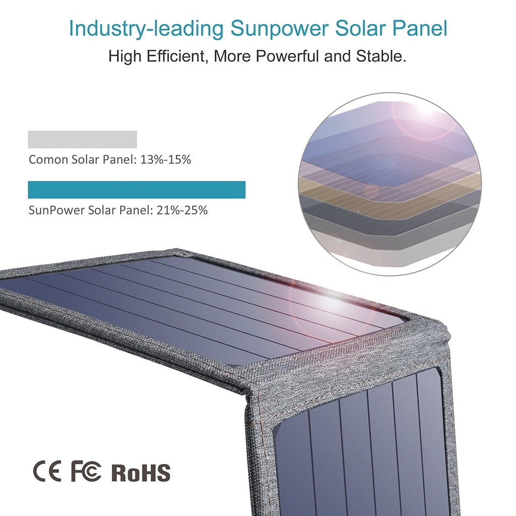 NNEDSZ CHOETECH SC004 14W USB Foldable Solar Powered Charger
